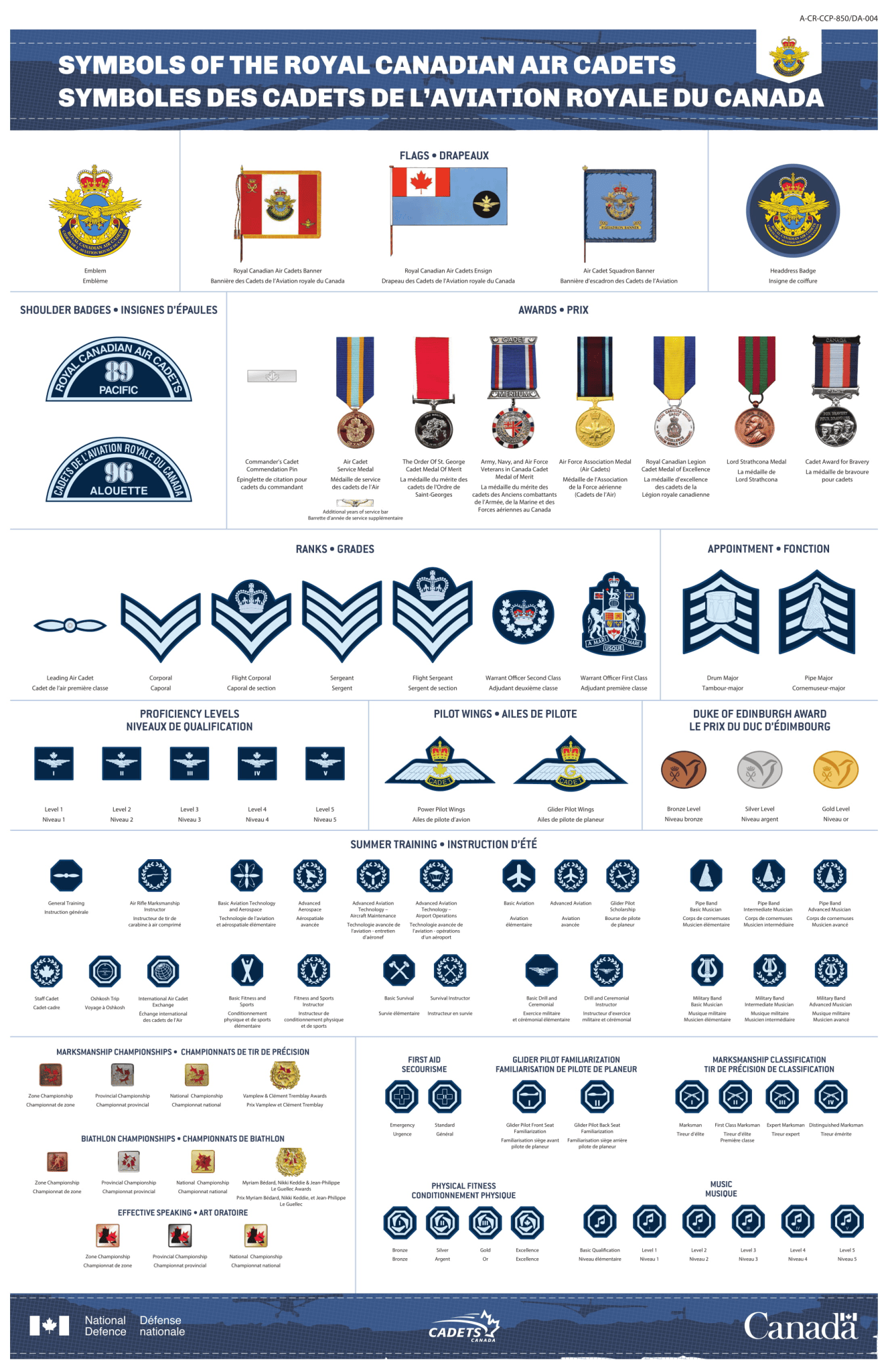 Air Cadet Resources – Clarington Air Cadets